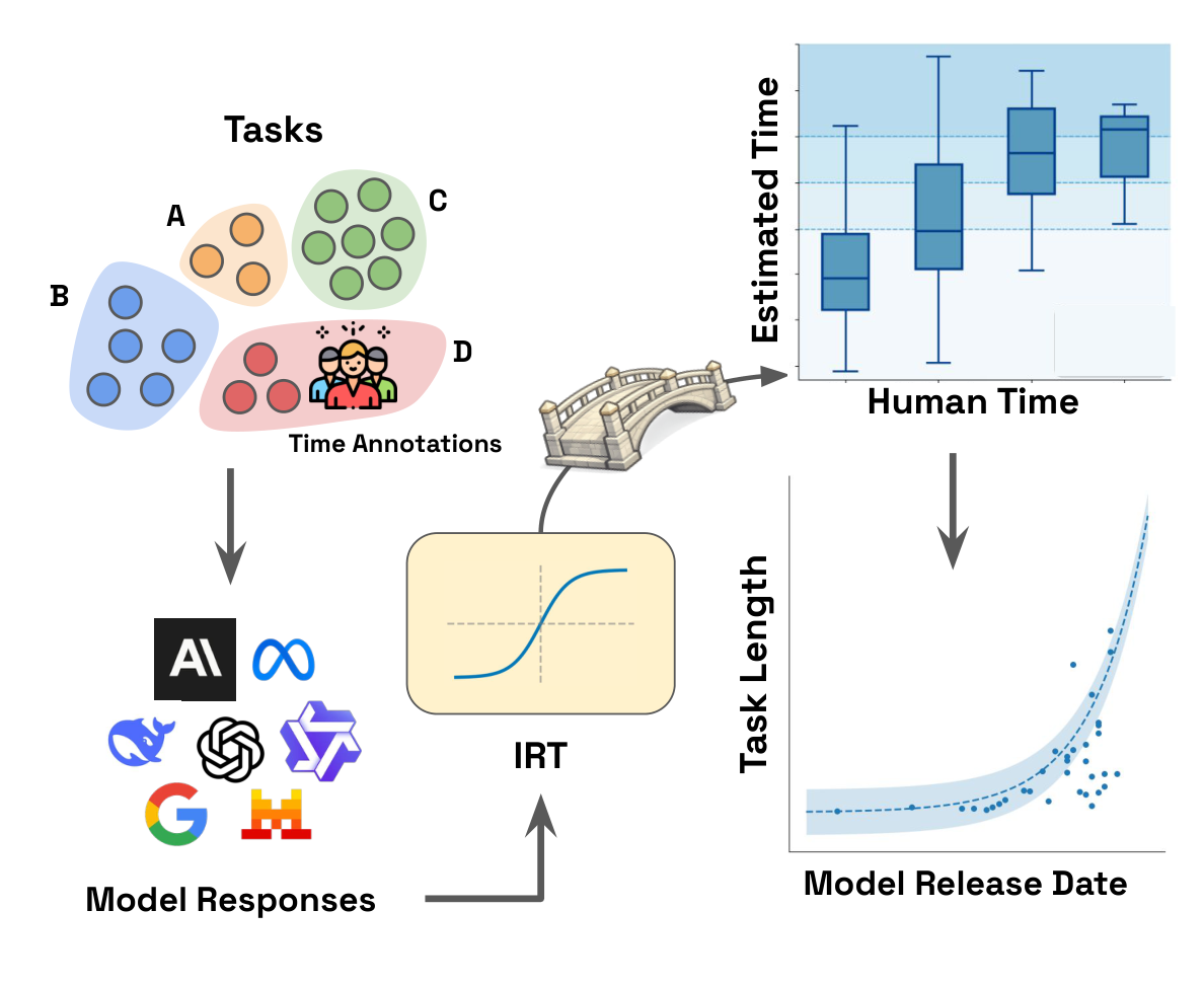 Overview of BRIDGE framework