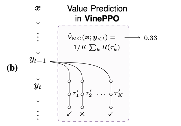 A thumbnail that highlights the contribution of the paper